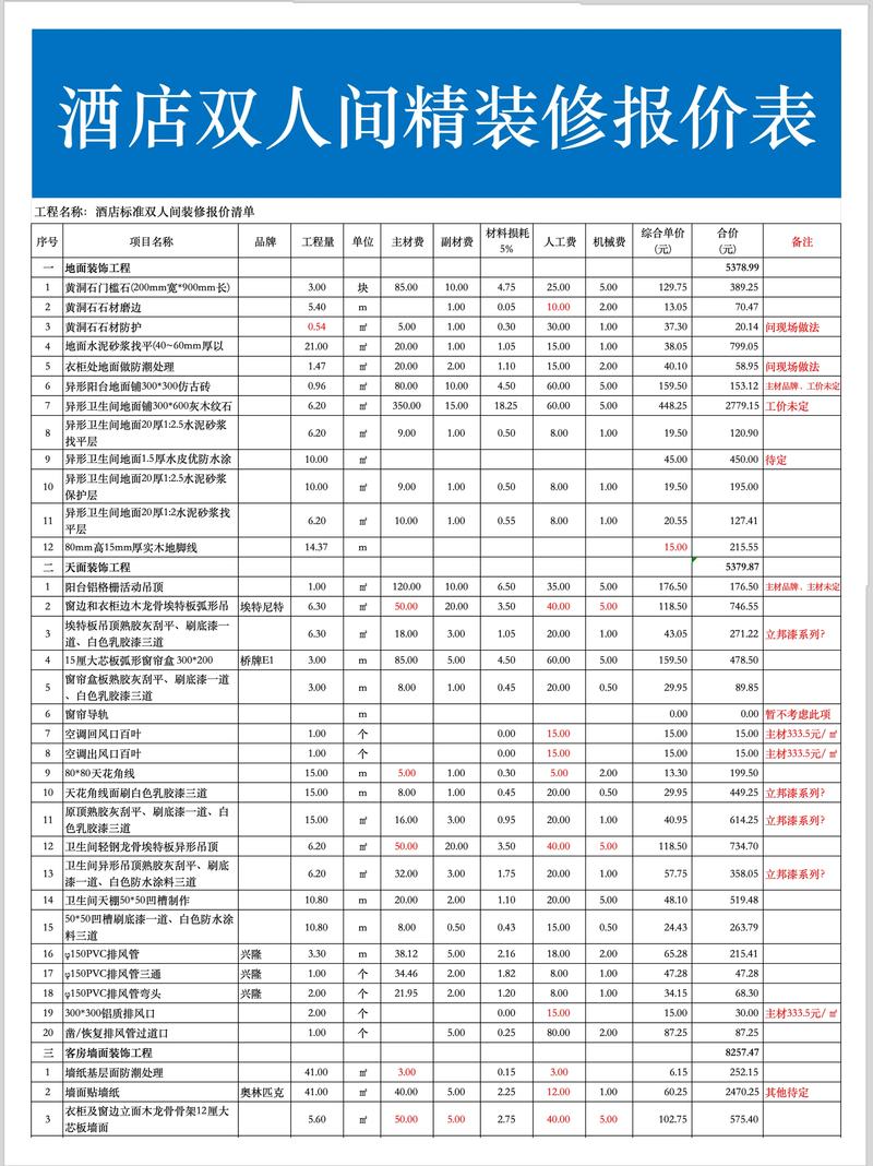 菏泽装饰行业的最新发展动态